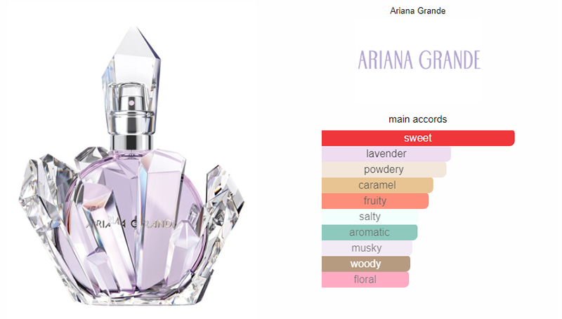 Ariana Grande R.E.M. EDP 100 ml 