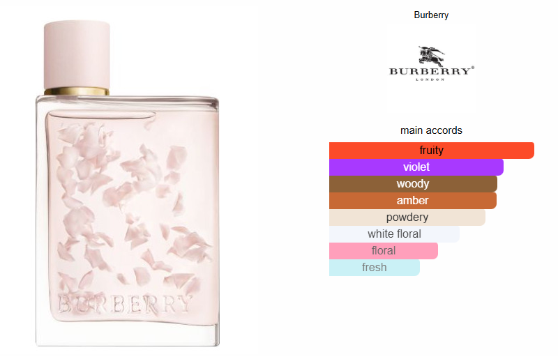 Burberry Her Petals EDP 88 ml  Limited Edition (Tester Box)